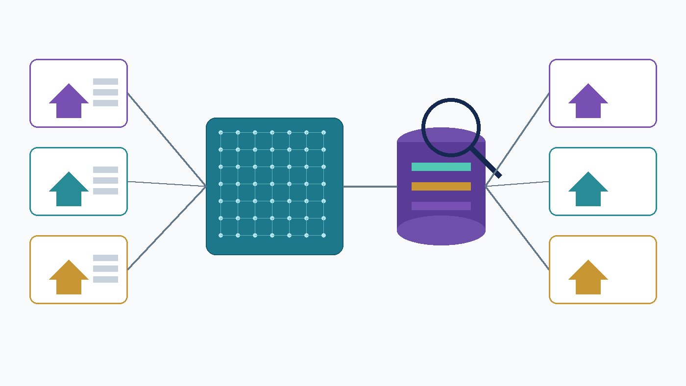 Diagram of property listings flowing into embeddings stored in PostgreSQL for semantic search