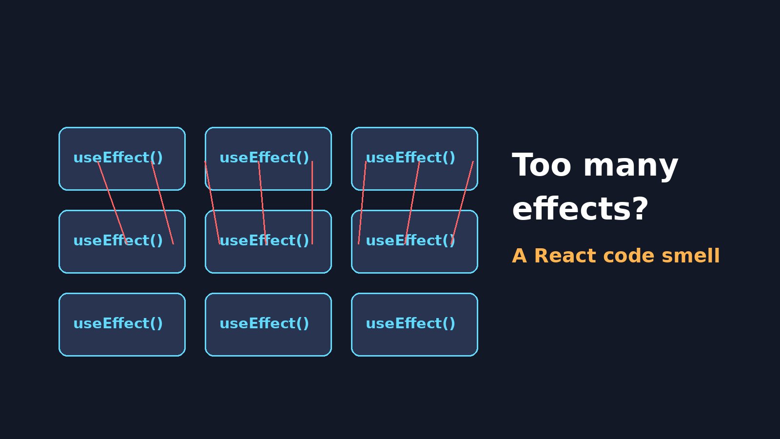 Grid of tangled useEffect hook blocks illustrating a React code smell