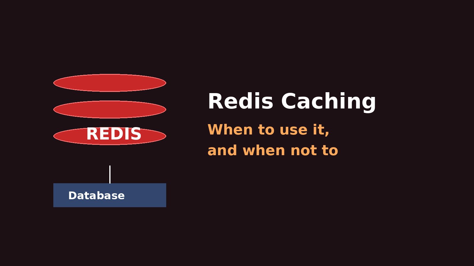 Redis cache layer sitting in front of a database