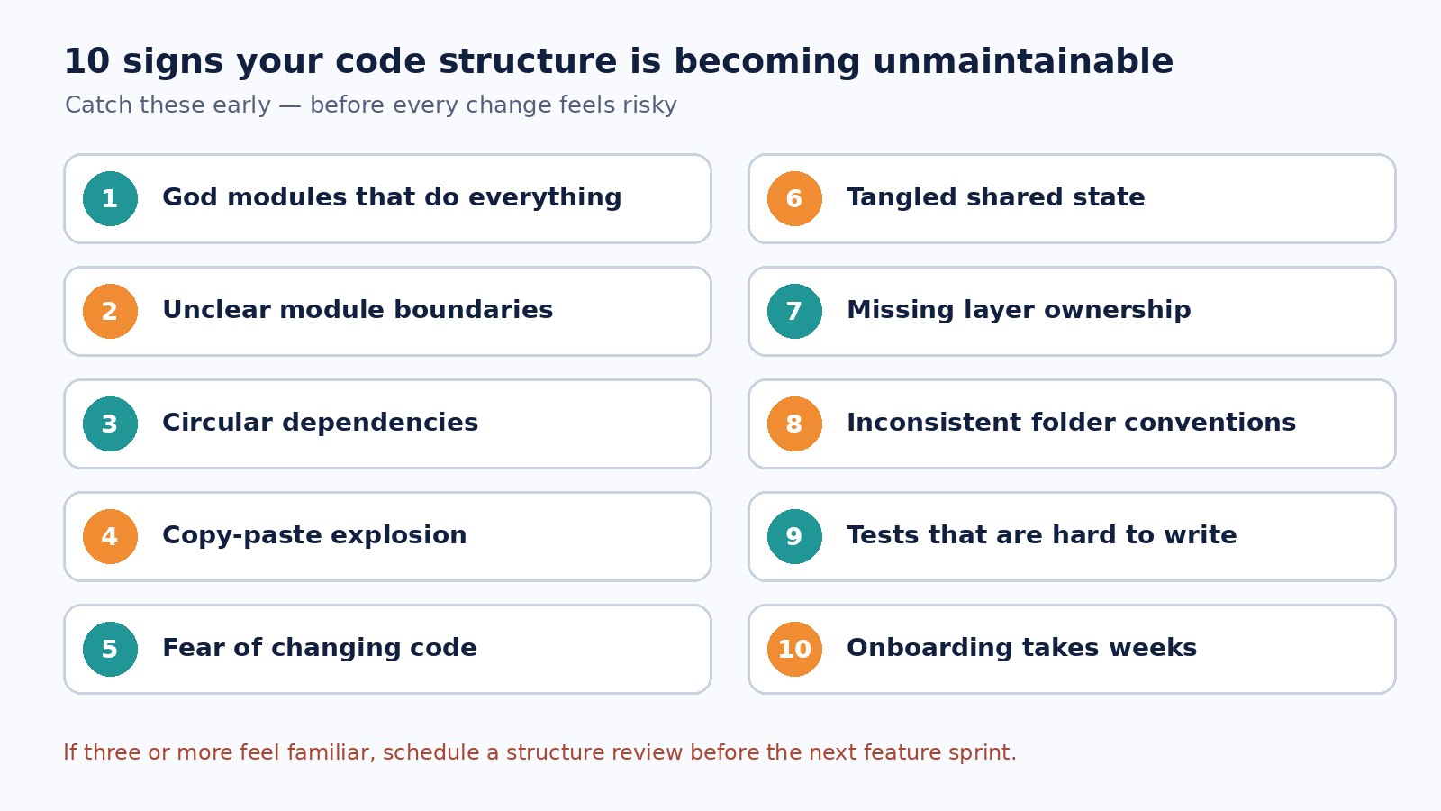 Checklist of ten signs that code structure is becoming unmaintainable