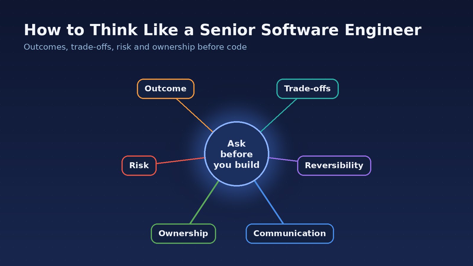 How to Think Like a Senior Software Engineer
