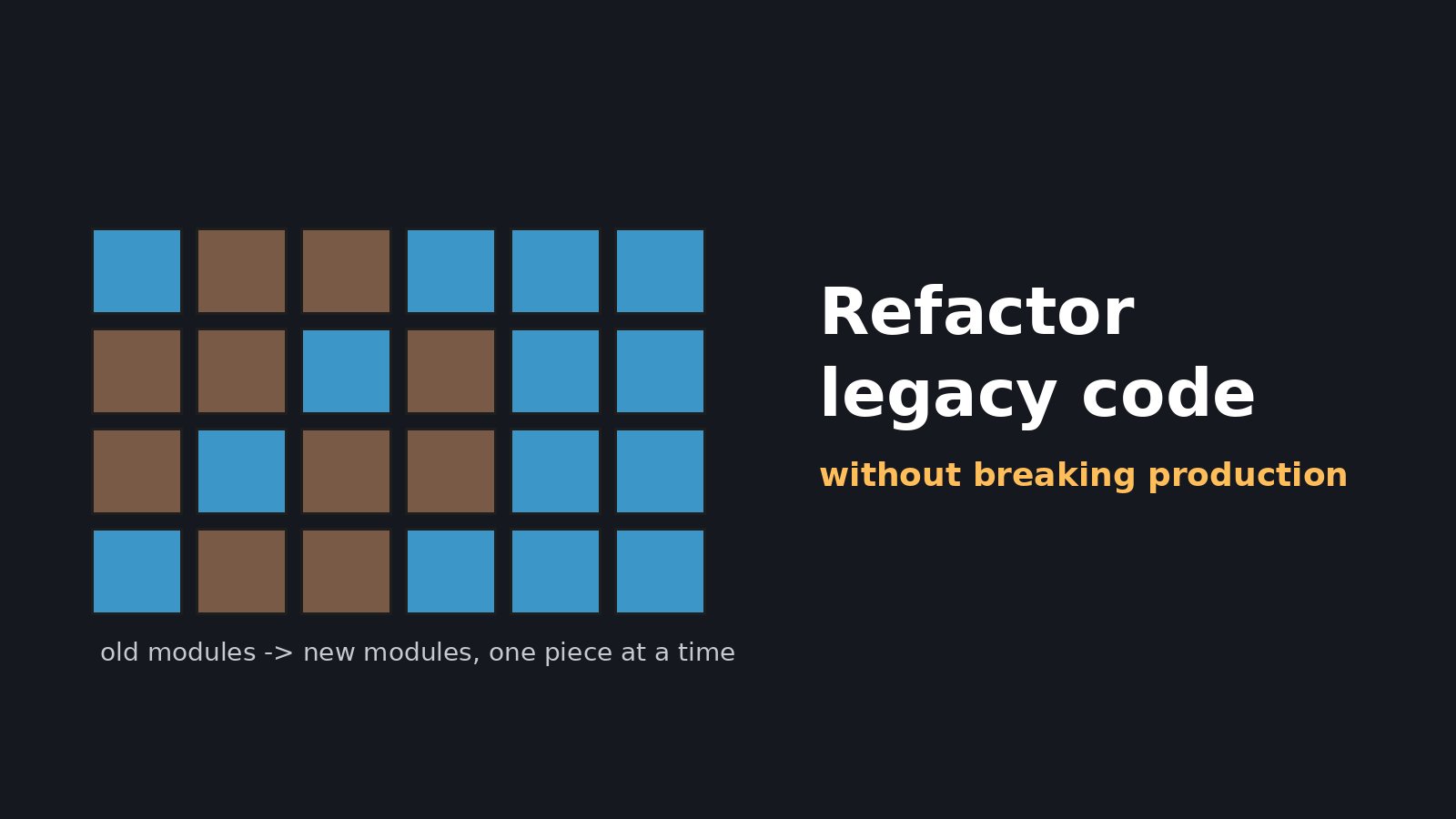 Grid of old brown legacy modules gradually replaced by new blue modules beside the title Refactor legacy code without breaking production