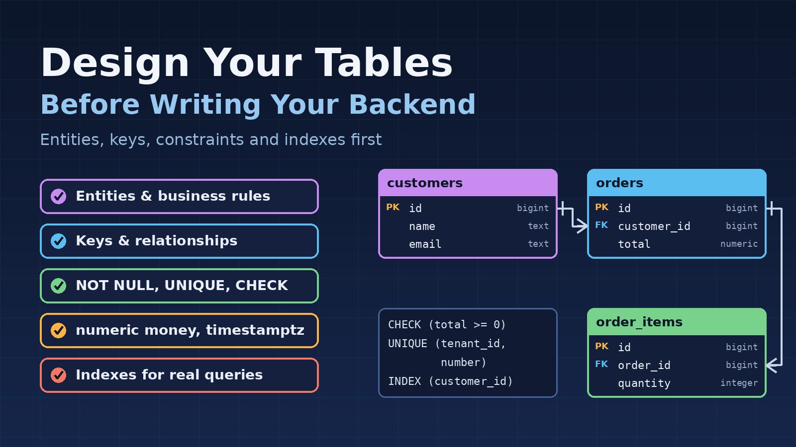 How to Design Database Tables Before Writing Your Backend