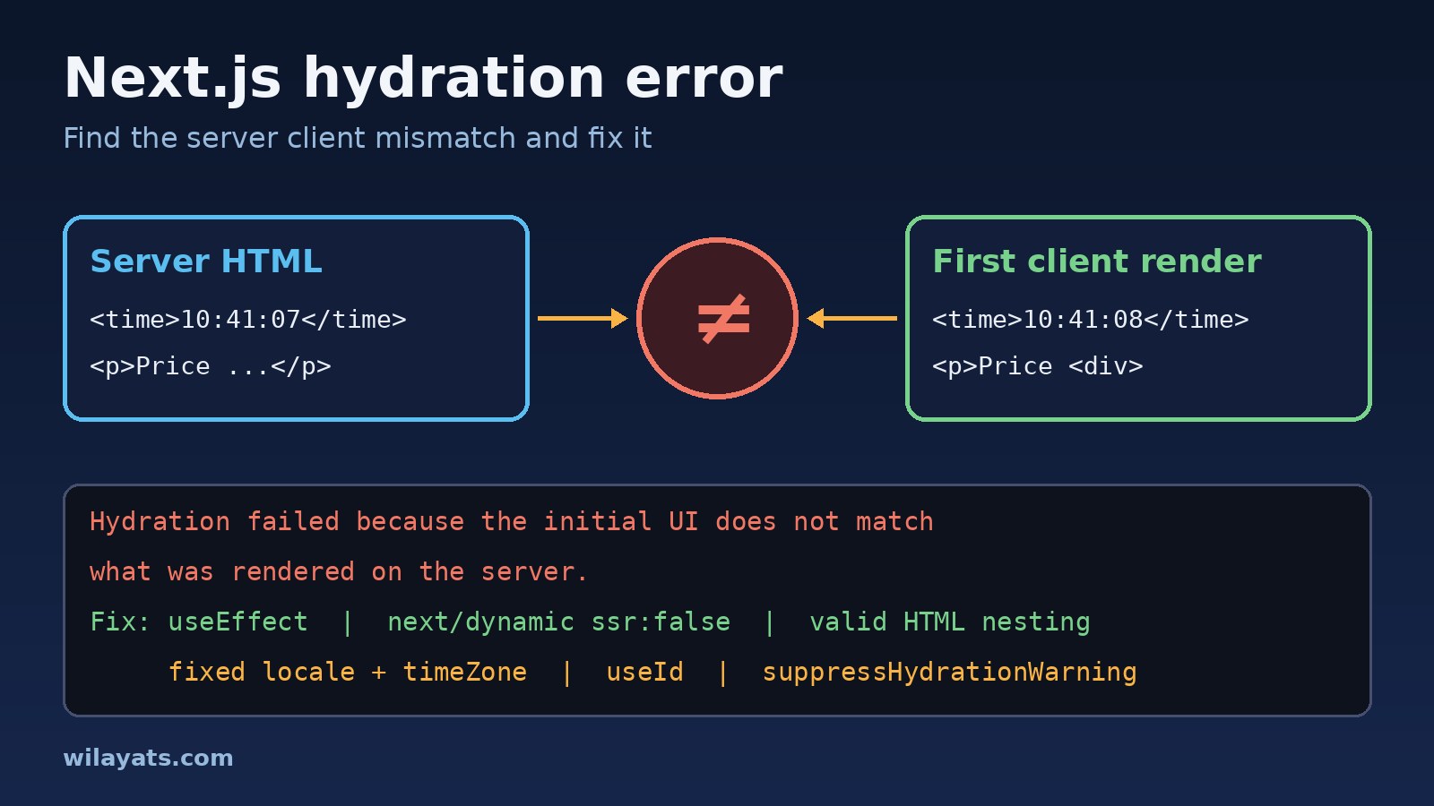 Next.js Hydration Error: Causes and How to Fix It