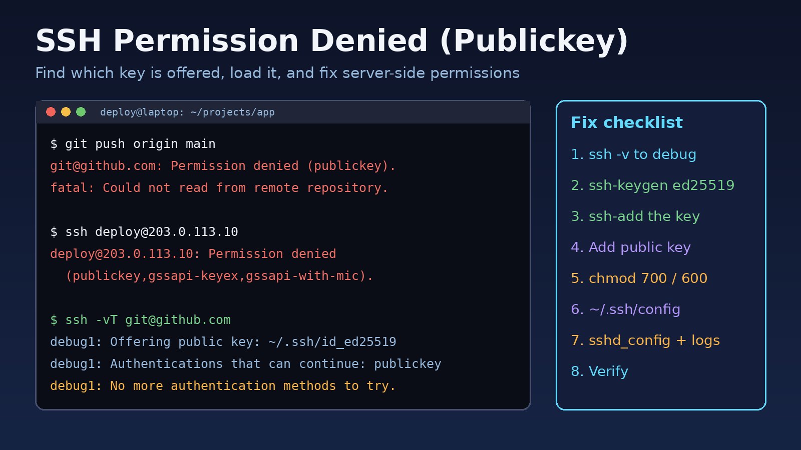 SSH Permission Denied (Publickey): How to Fix It