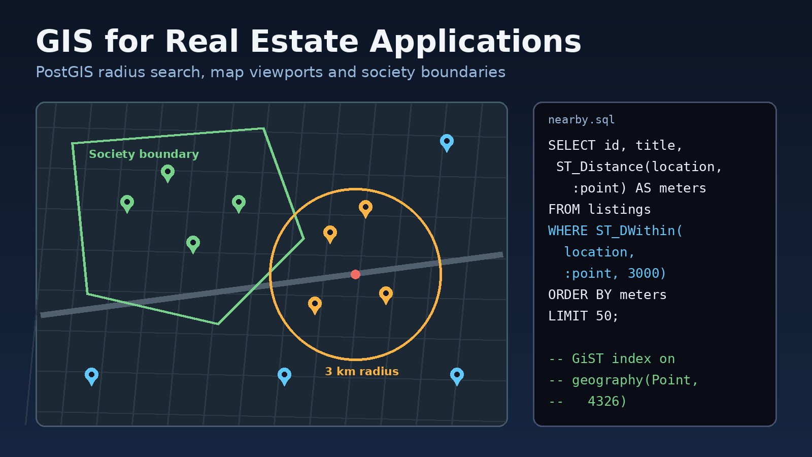 GIS Real Estate Applications: Build Maps with PostGIS