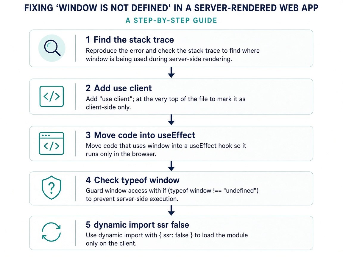 nextjs window is not defined fix steps: find the stack trace, use client, useEffect, typeof window check and dynamic import with ssr false