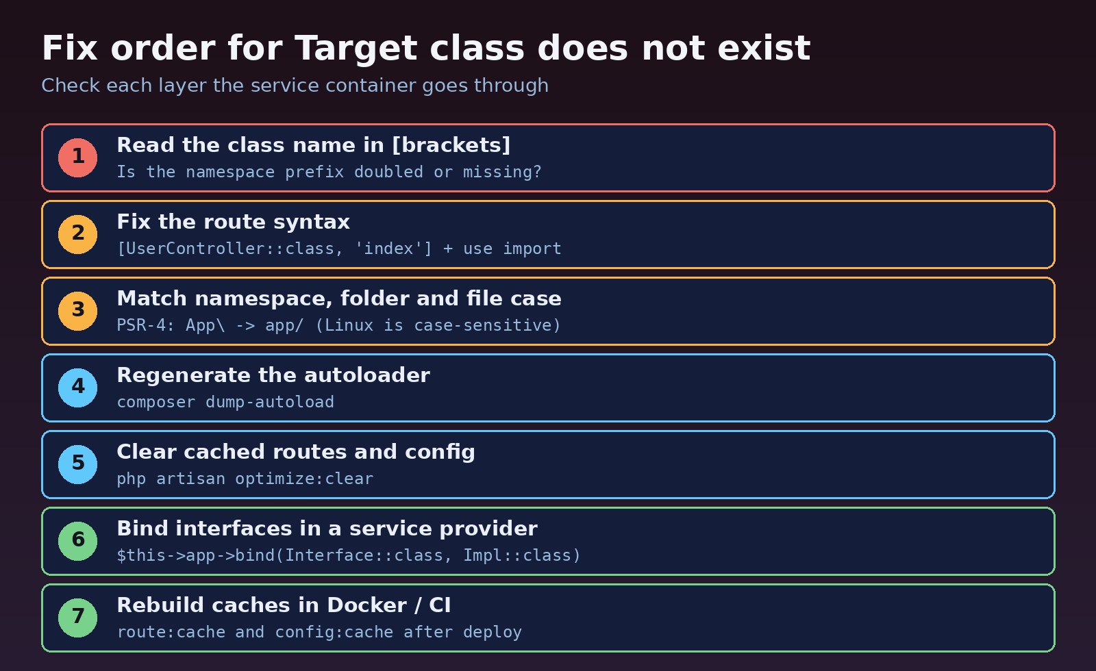 laravel target class does not exist fix order: read the class name, fix route syntax, match namespace and file case, composer dump-autoload, optimize:clear, bind interfaces, rebuild caches