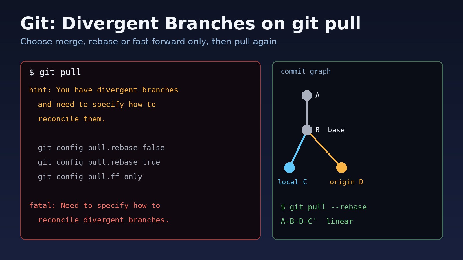 How to Fix Git Pull Divergent Branches Error