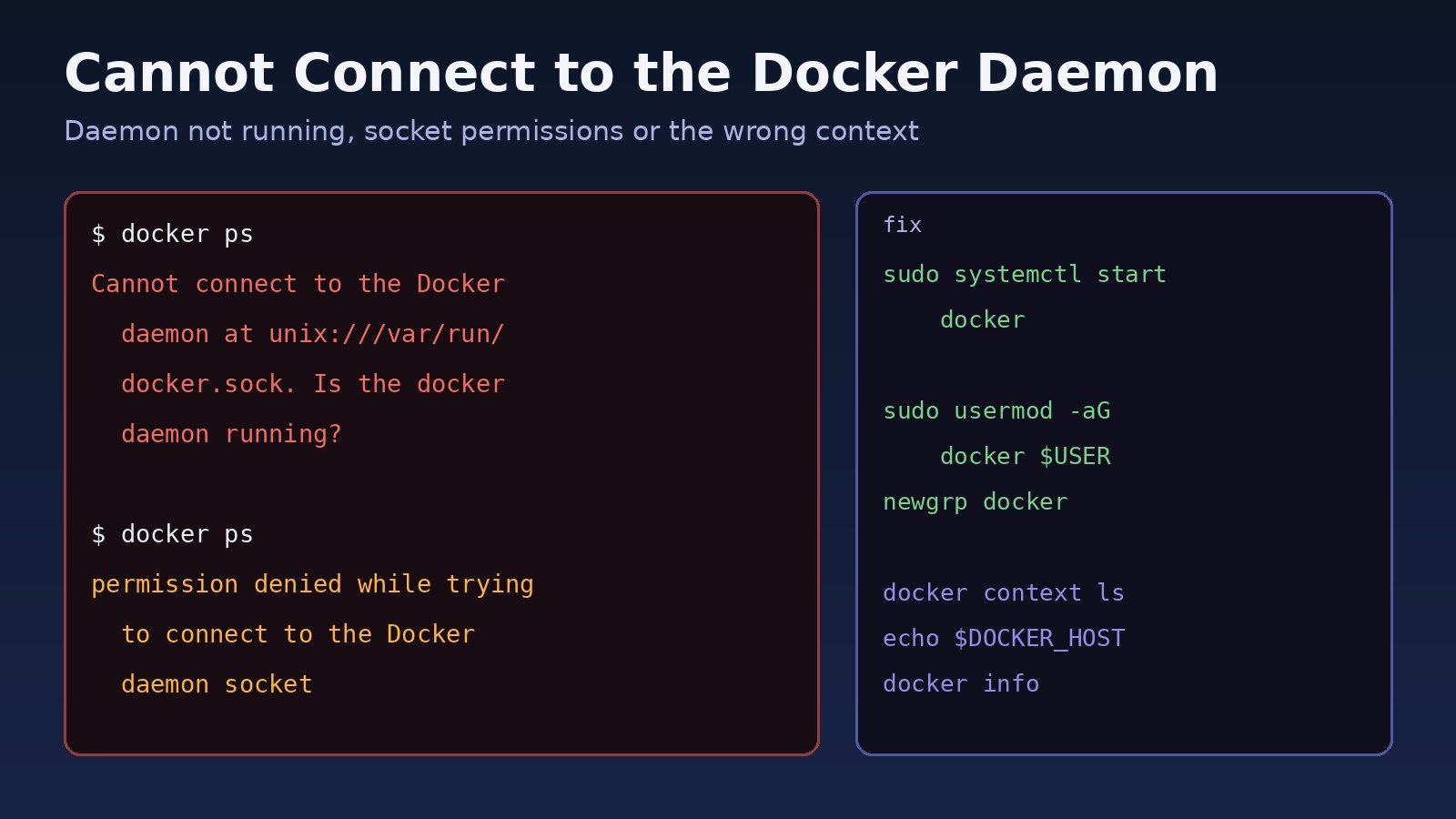 How to Fix Docker Cannot Connect to the Docker Daemon