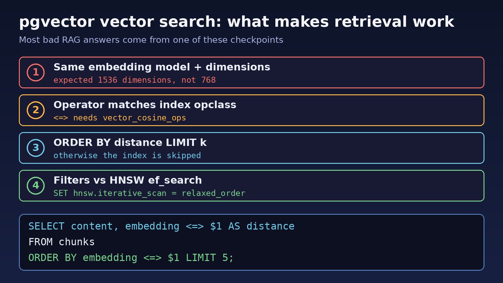 postgresql pgvector rag vector search checklist: matching embedding dimensions, cosine operator class, ORDER BY distance LIMIT and HNSW filtering