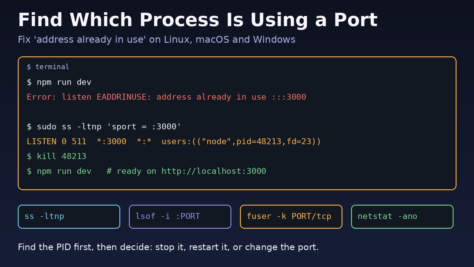 How to Find Which Process Is Using a Port