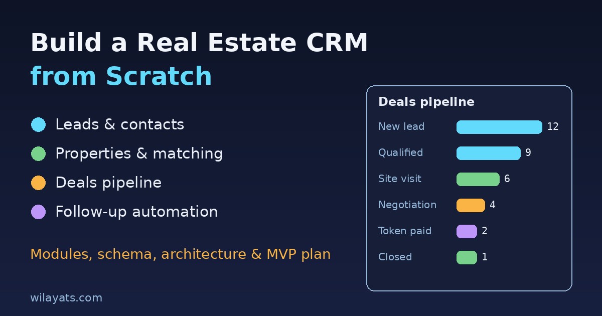 How to build a real estate CRM from scratch: leads, properties, deals pipeline and follow-up automation