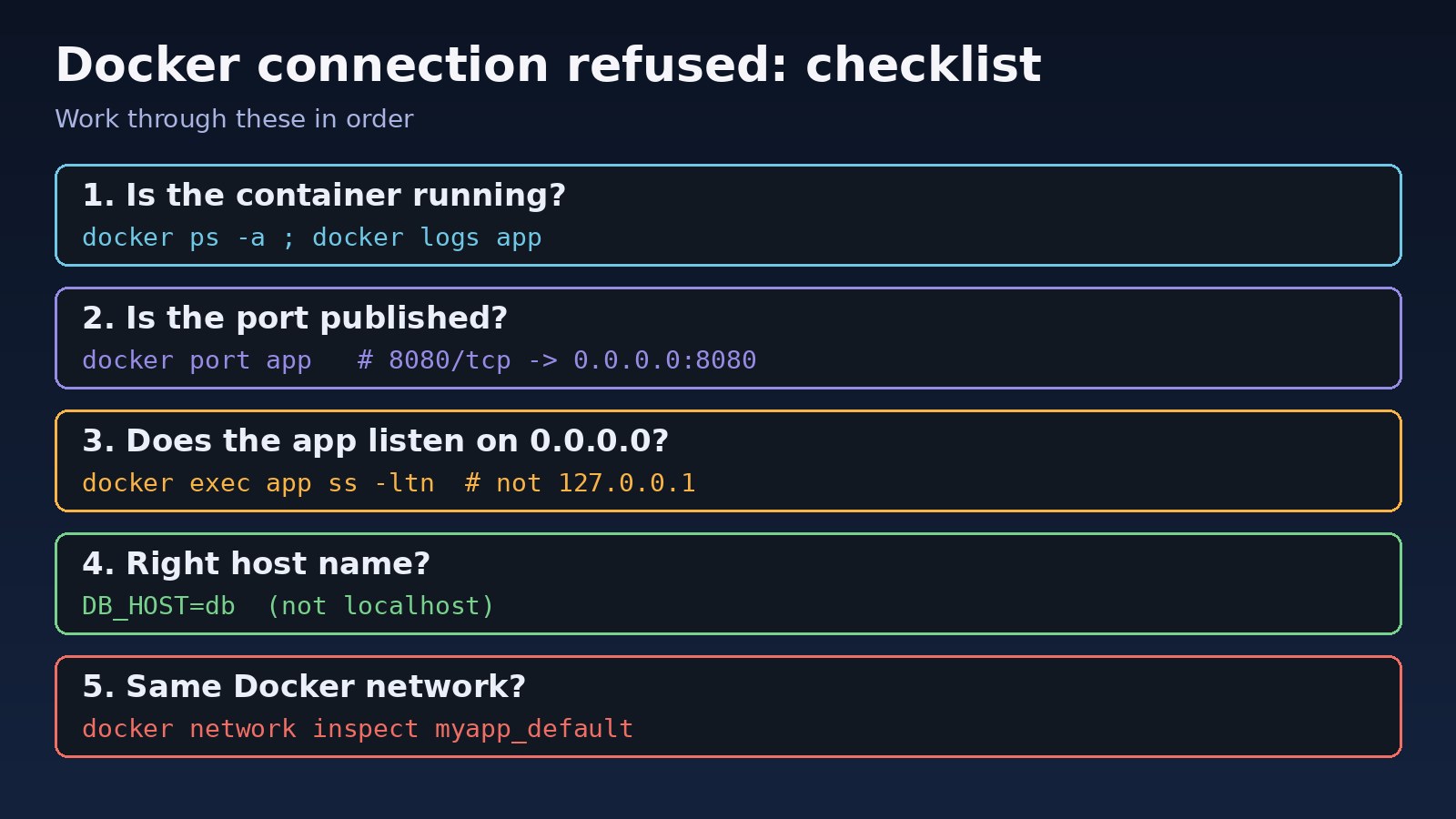 Docker connection refused checklist: container running, port published, app listening on 0.0.0.0, correct host name and shared Docker network