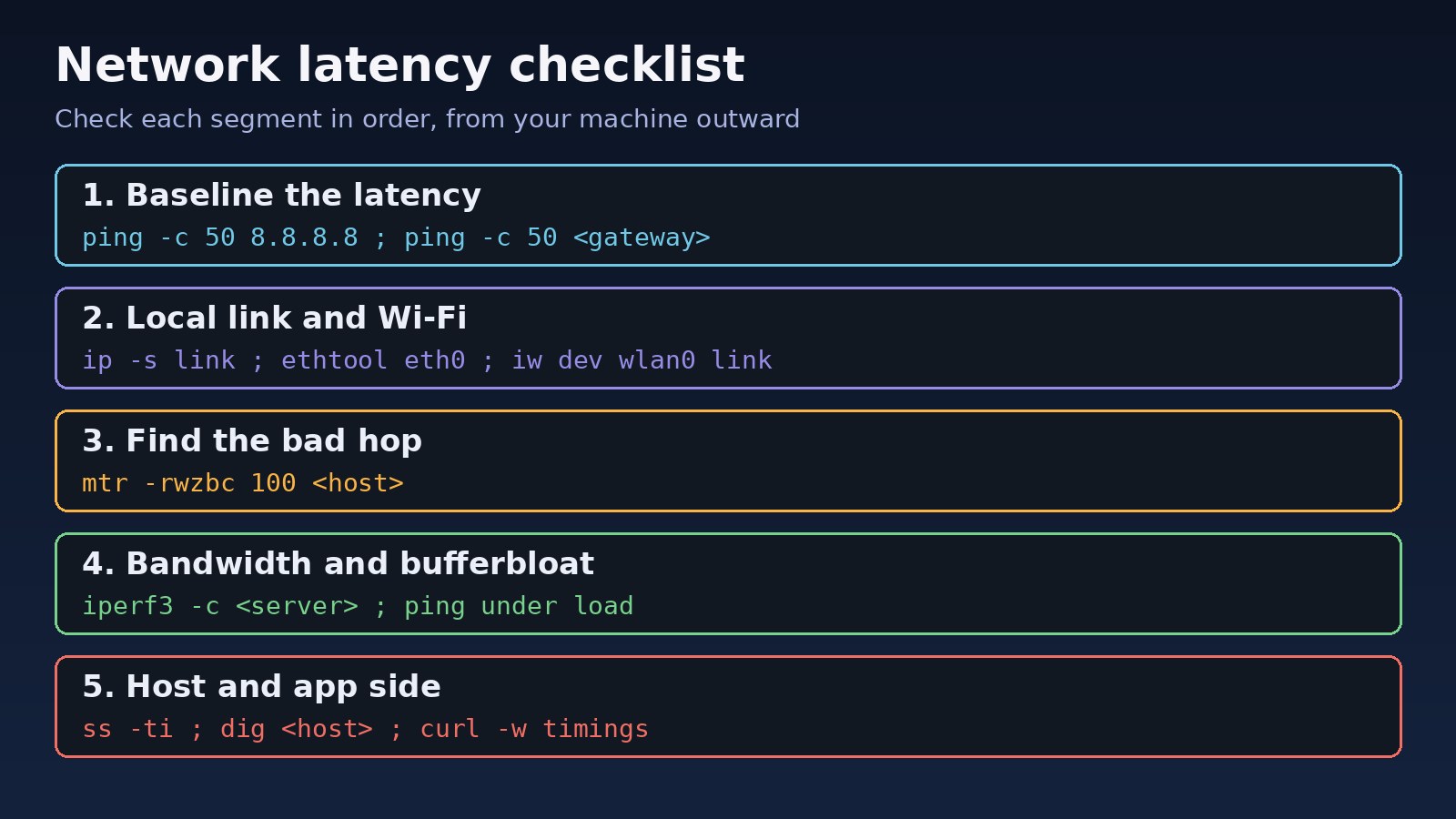 How to troubleshoot network latency checklist: baseline ping, local link and Wi-Fi, mtr hop analysis, bandwidth and bufferbloat, host and app timing