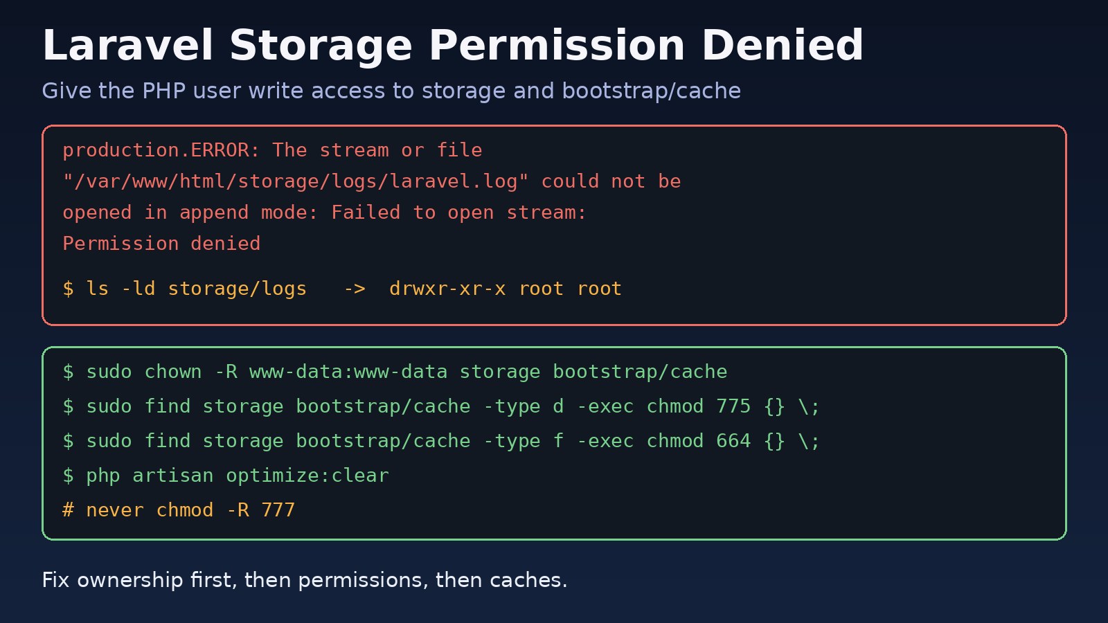 How to Fix Laravel Storage Permission Denied Errors