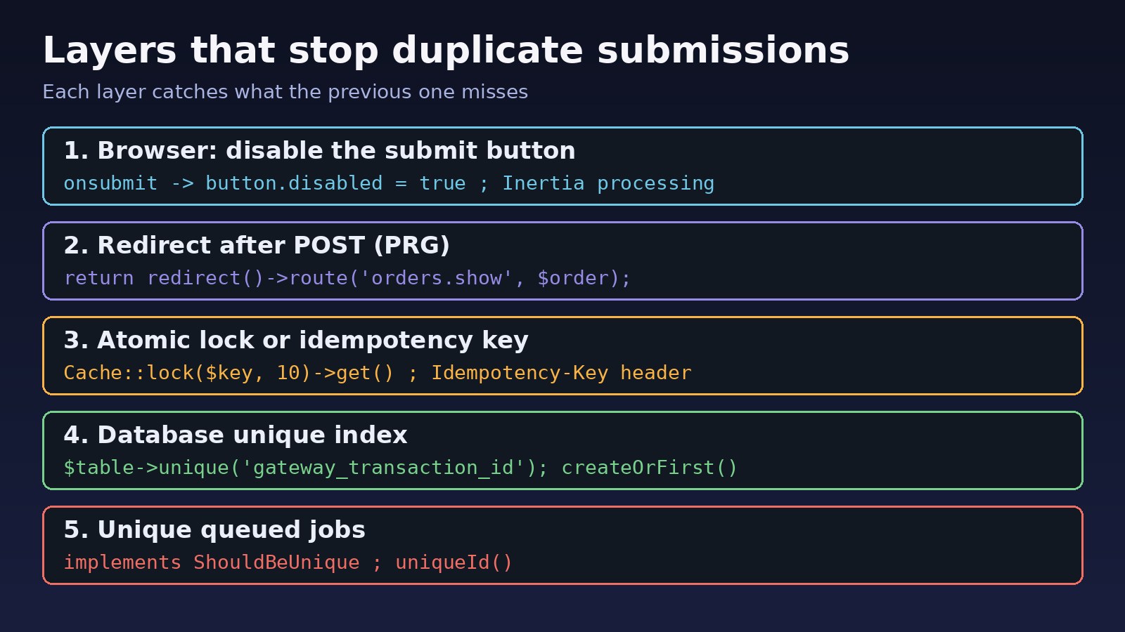 Laravel prevent duplicate submission layers: disable the button, redirect after POST, atomic cache lock or idempotency key, unique database index