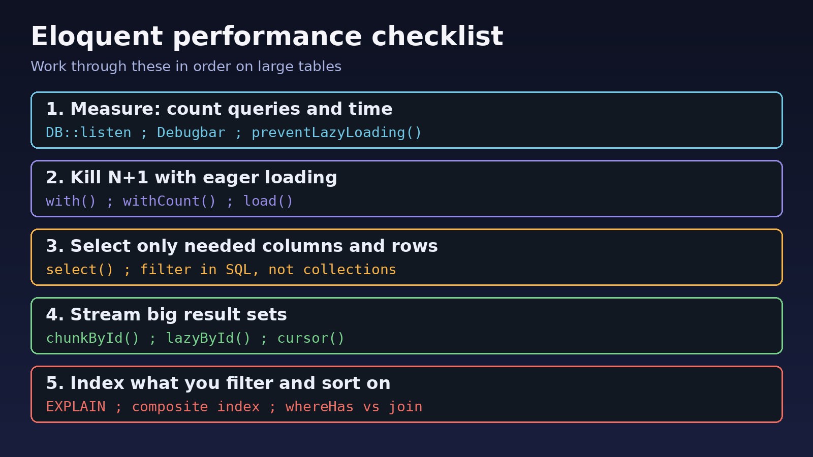 Laravel eloquent optimization checklist: measure queries, eager load, select columns, chunk large results, add indexes
