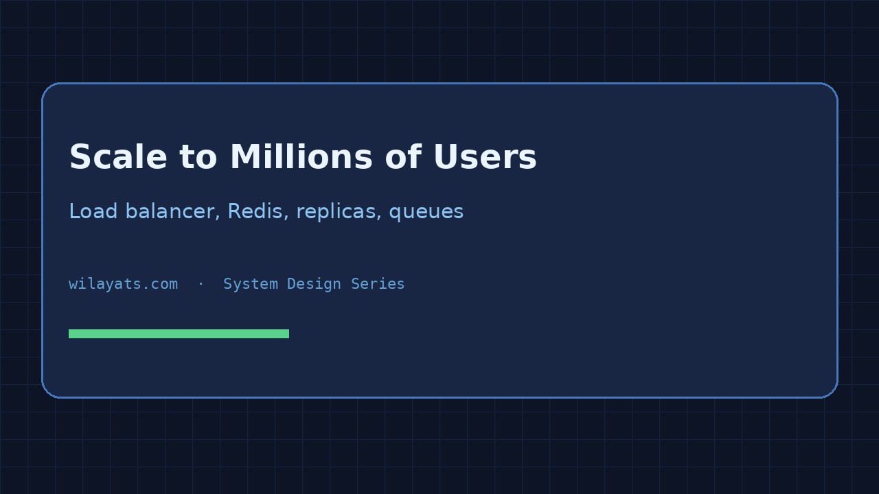 Scalable System Design for Millions of Users