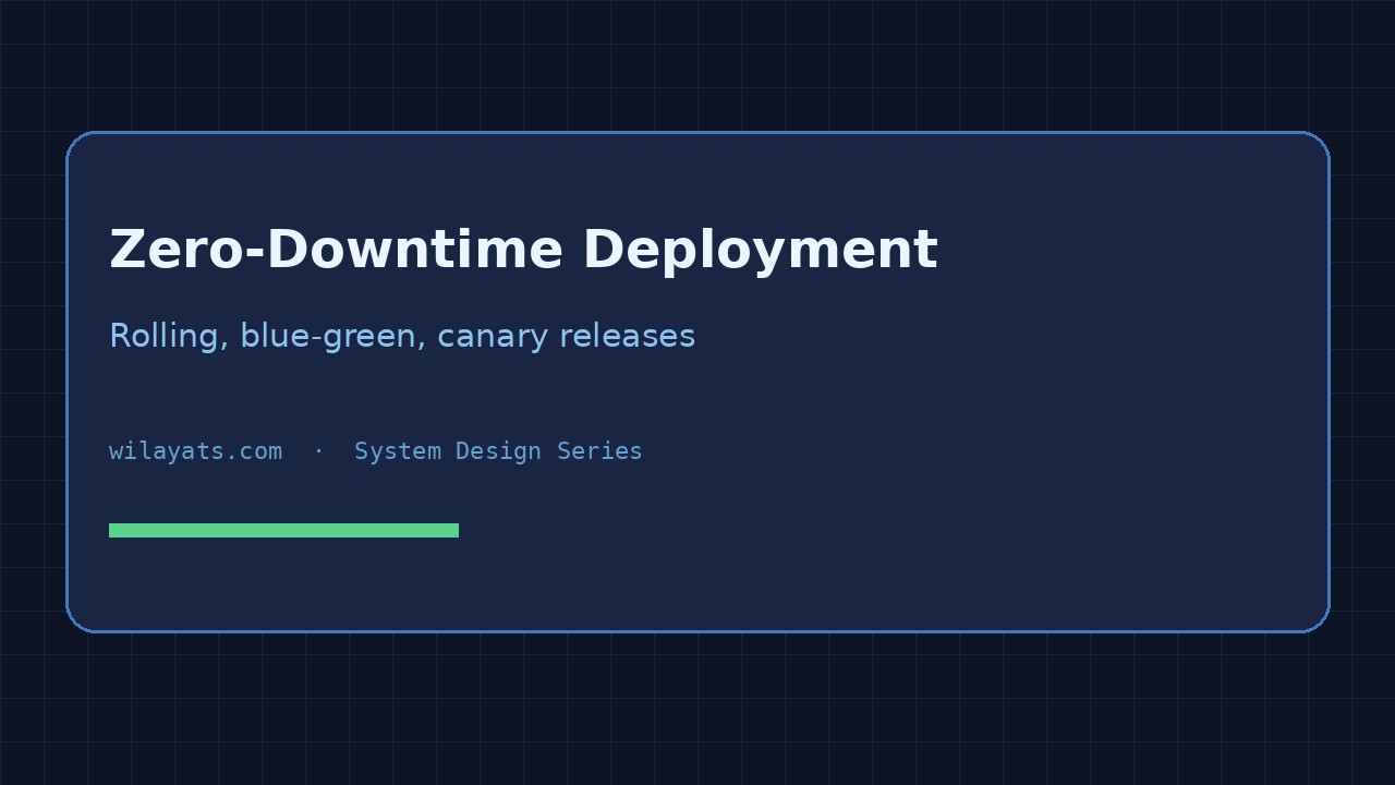 Zero Downtime Deployment for Backend Apps