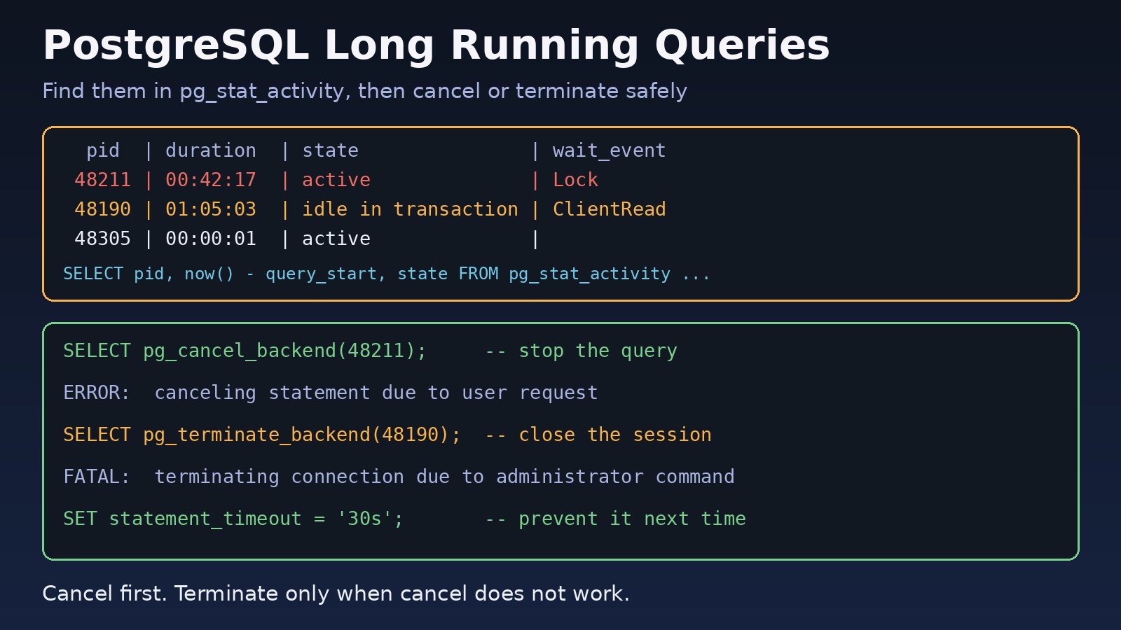 How to Find and Terminate Long-Running PostgreSQL Queries