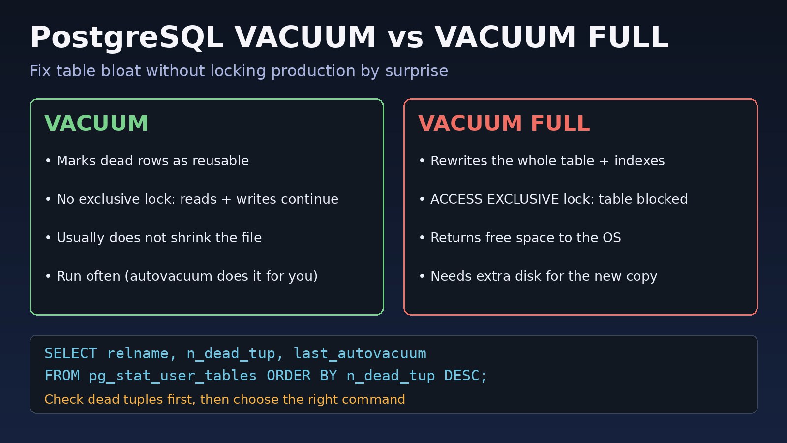 PostgreSQL VACUUM vs VACUUM FULL Explained