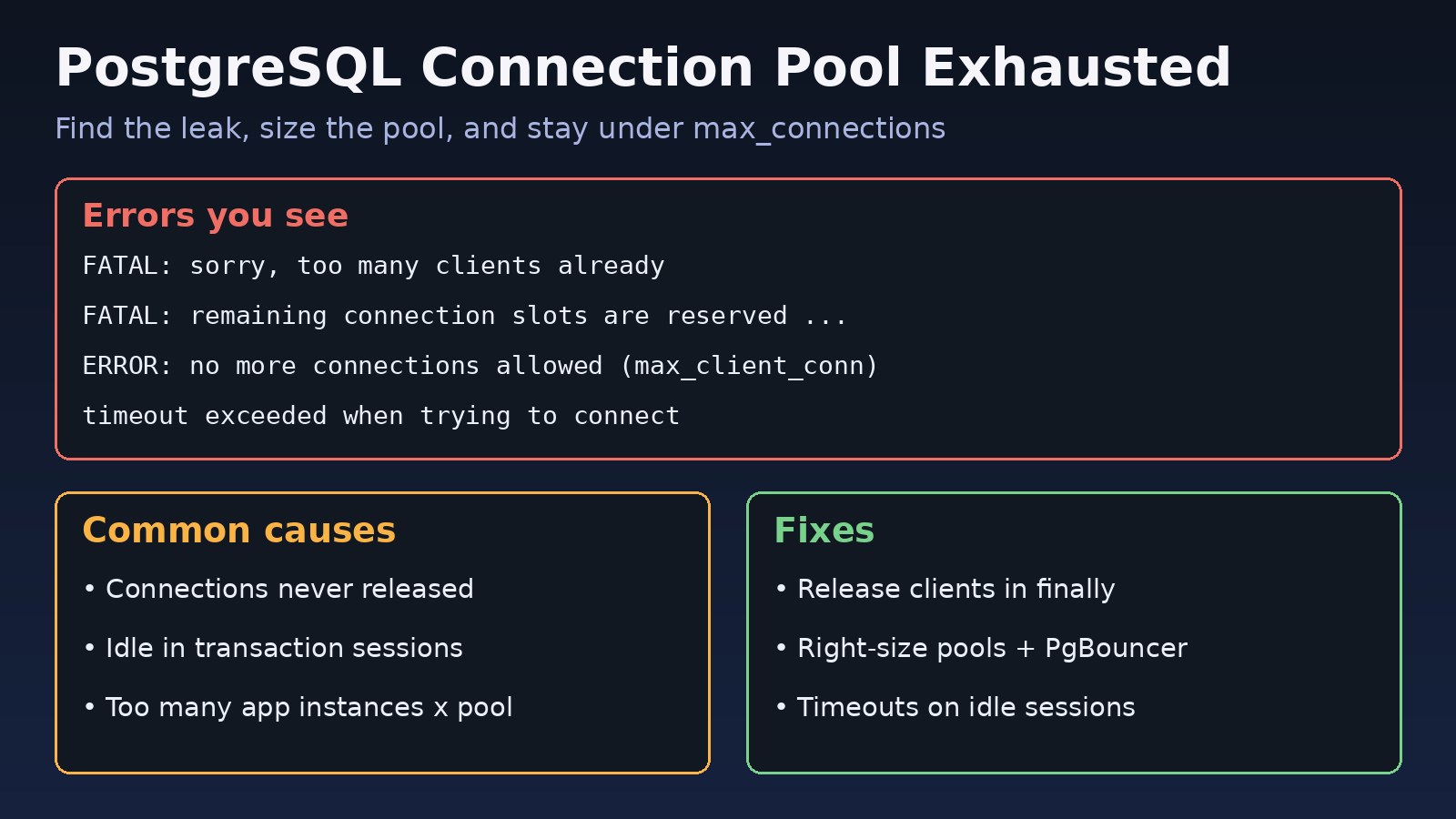 How to Fix PostgreSQL Connection Pool Exhaustion